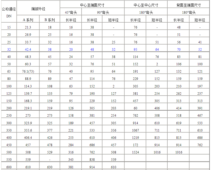 不銹鋼彎頭規(guī)格表